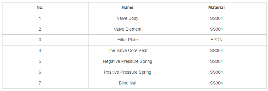 Sanitary Stainless Steel Tank Tri Clamp Adjustable Breather 6 Sanitary Stainless Steel Tank Tri Clamp Adjustable Breather 6