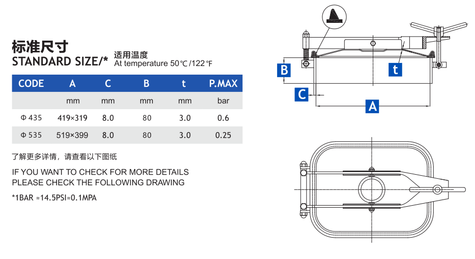 Standard size of Square manhole  Standard size of Square manhole