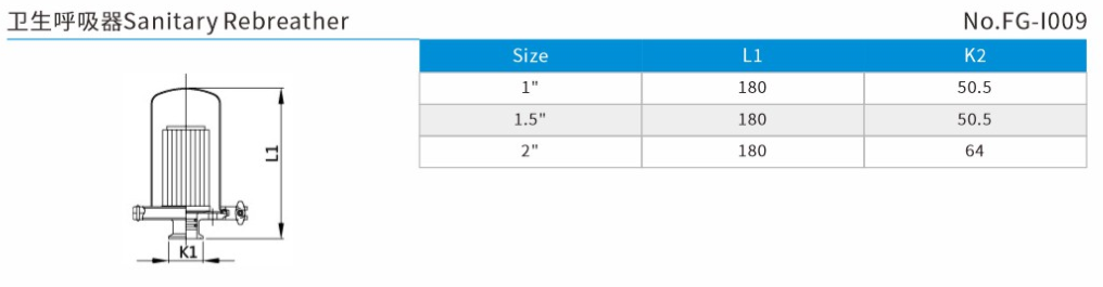 Sanitary Rebreather Size Sanitary Rebreather Size