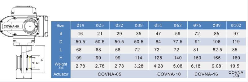 Sanitary Electric Butterfly Valve Sanitary Electric Butterfly Valve