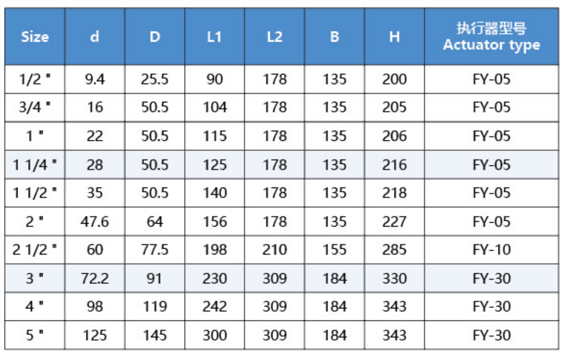 Sanitary Three-piece Electric All-Inclusive Ball Valve Sanitary Three-piece Electric All-Inclusive Ball Valve