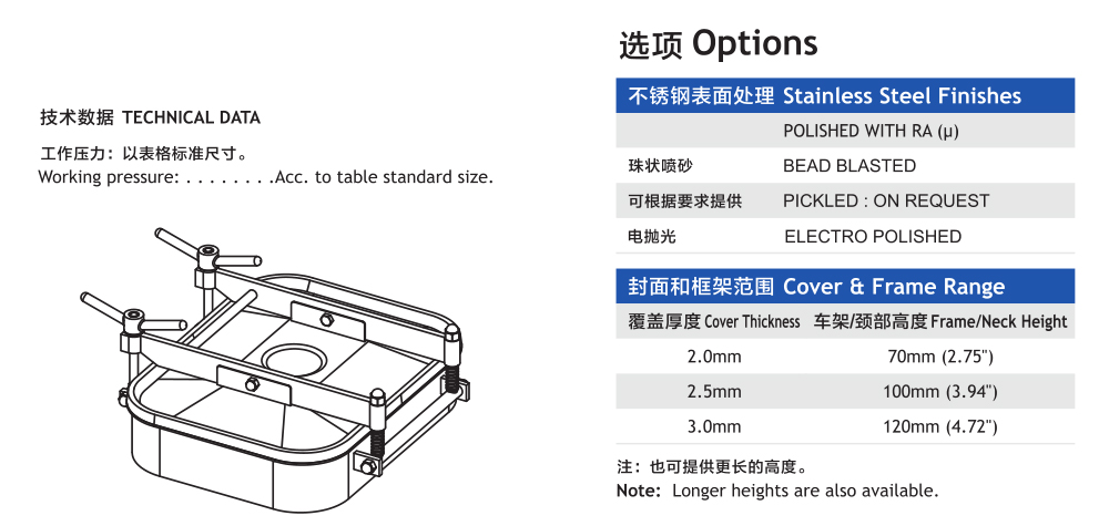 Technical Data of square manhole Technical Data of square manhole
