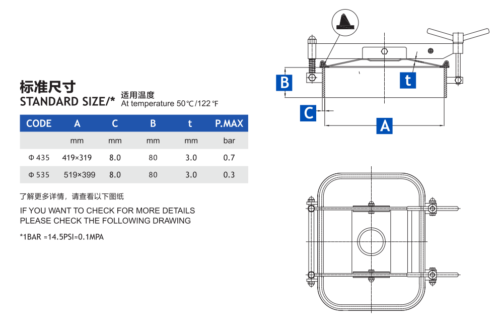 Standard size of Square manhole  Standard size of Square manhole