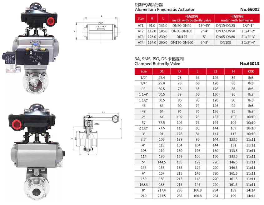 For example of sanitary actuated clamping butterfly valves For example of sanitary actuated clamping butterfly valves