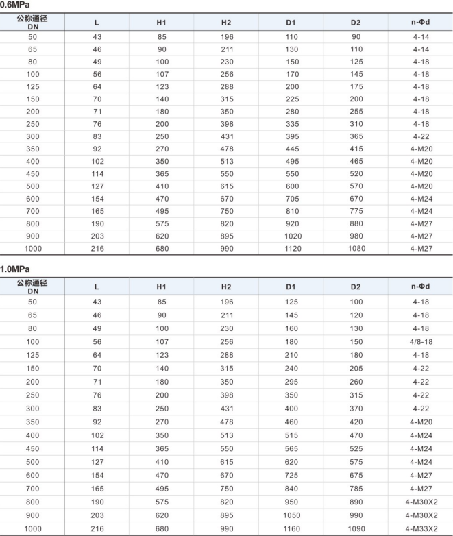 对夹式三偏心硬密封球阀尺寸2