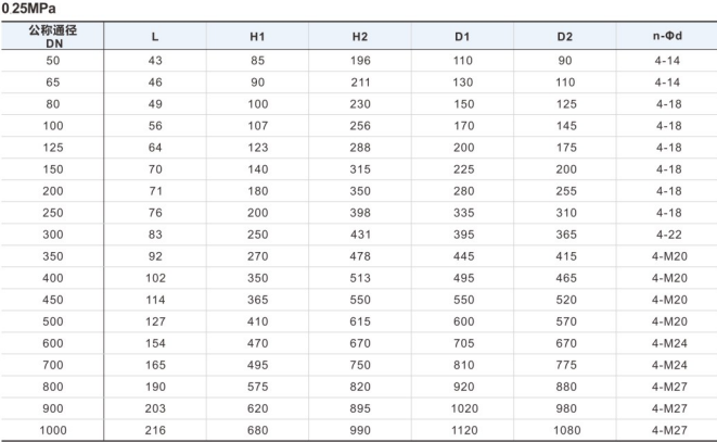对夹式三偏心硬密封球阀尺寸1