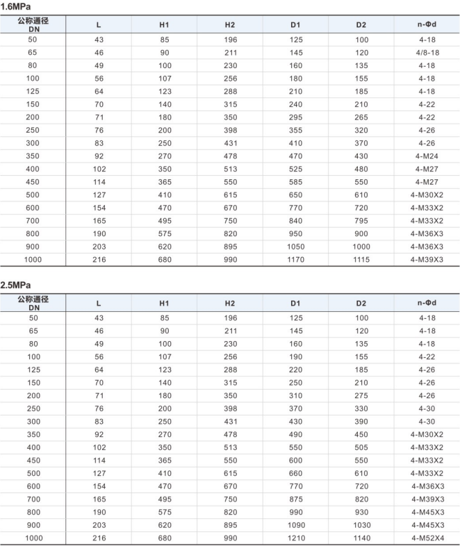 对夹式三偏心硬密封球阀尺寸3