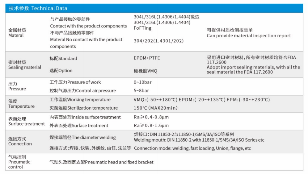 Technical Data of diaphragm valve