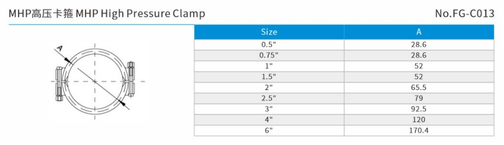 MHP High Pressure Clamp