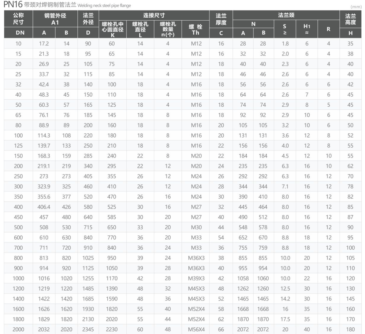 PN16 Butt Welding Flange with Neck 