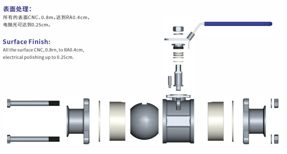 Exploded View of Sanitary Ball Valve