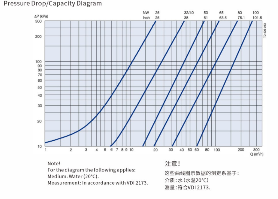 Check Valve Pressure Drop