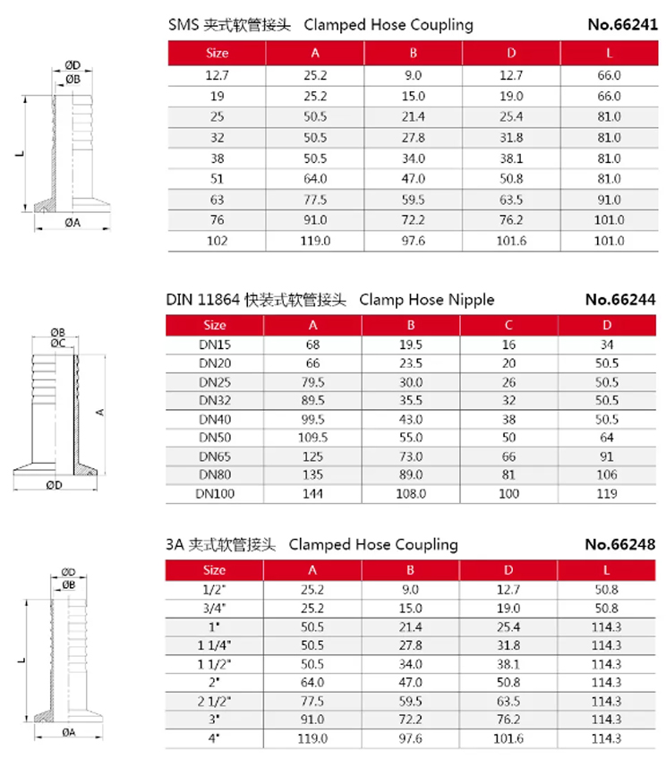 Product Size