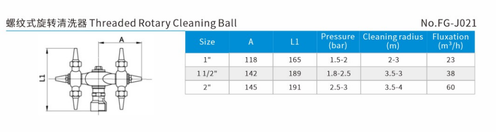 Threaded Rotary Cleaning Ball