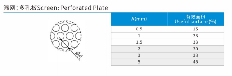 Screen: Perforated Plate