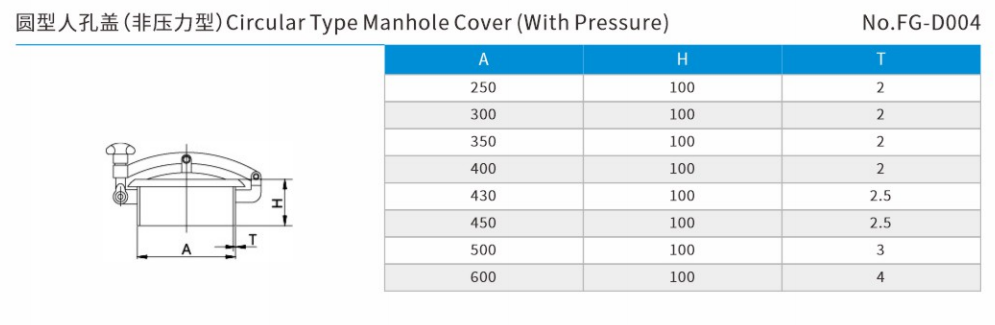 Circular Type Manhole Cover with pressure