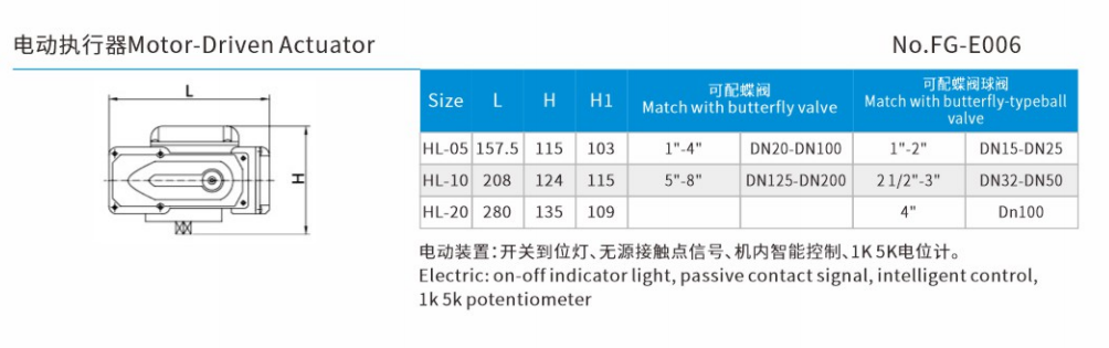 Motor-Driven Actuator