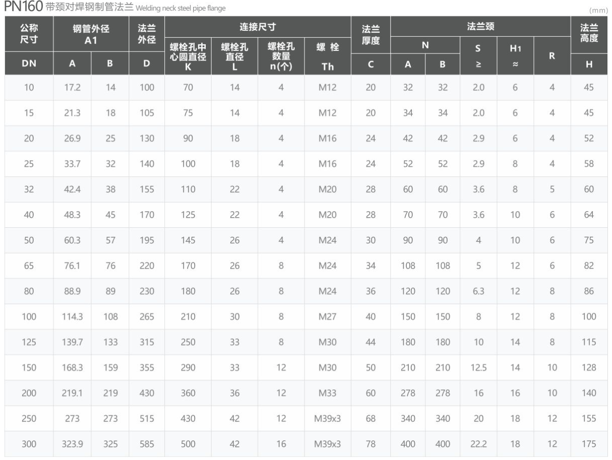 PN160 Butt Welding Flange with Neck 