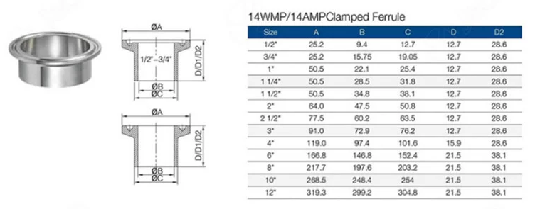 14 WMP 14AMP Clamped Ferrule