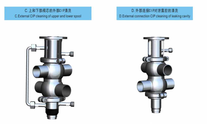 CIP Cleaning Type for Sanitary Hygienic Mix Proof Valves2