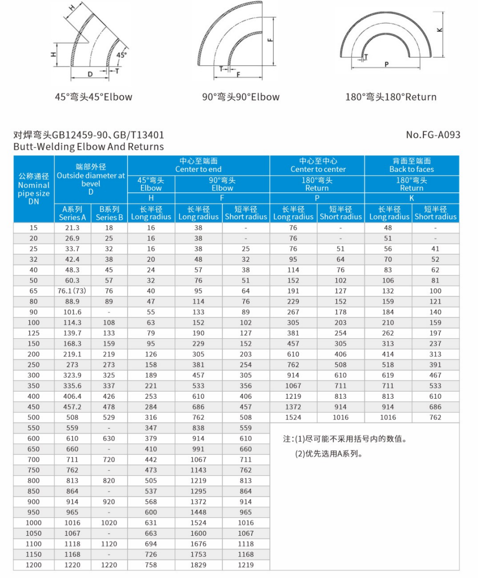 Sanitary pipe fittings