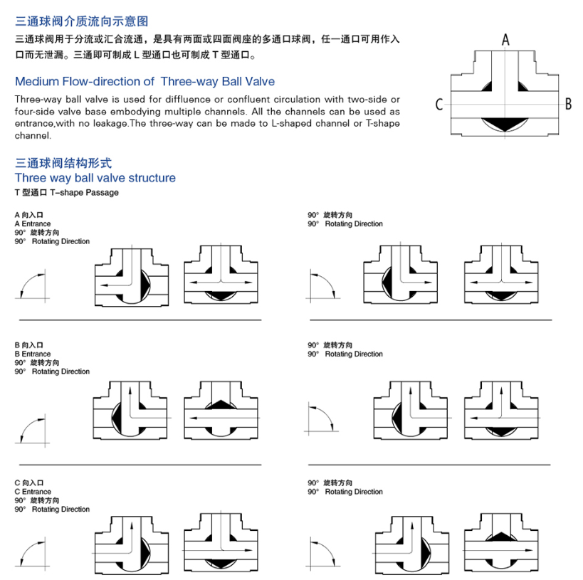 For example drawing of stainless steel sanitary high purity three ways ball valves 1