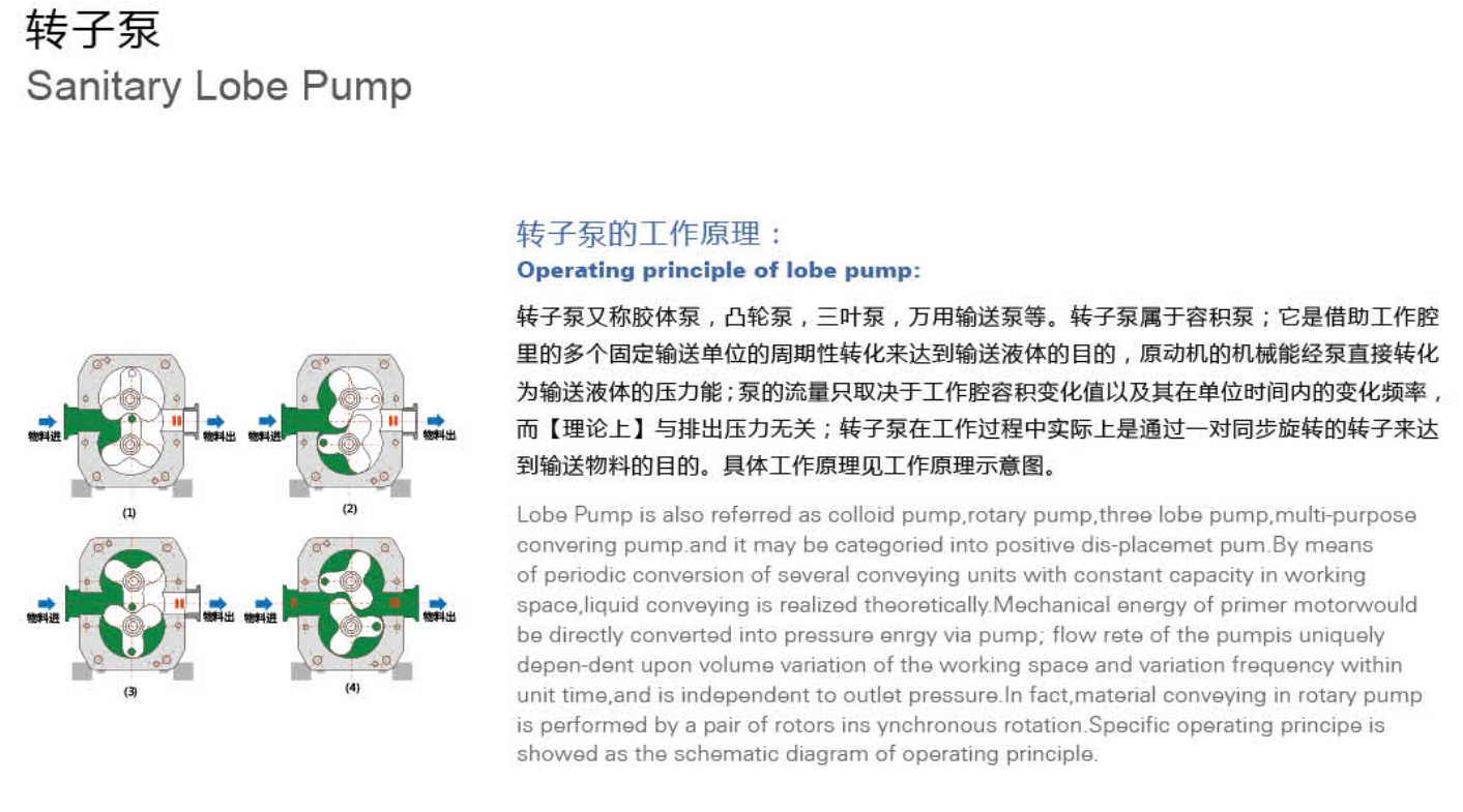 Operating principle of lobe pump