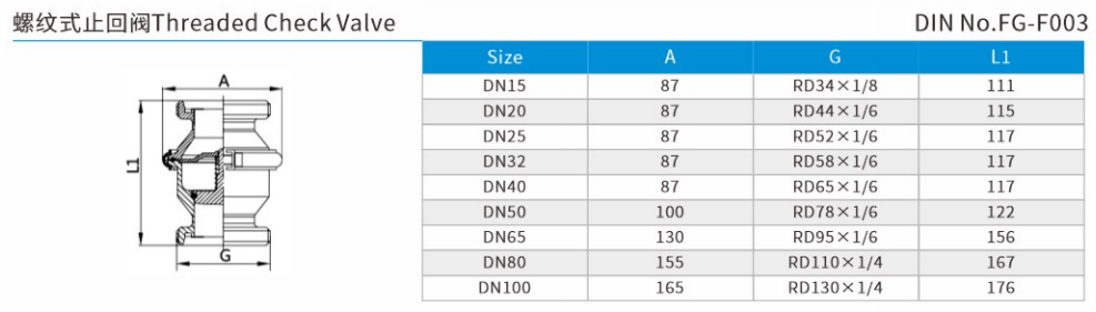 Threaded Check Valve DIN Standard