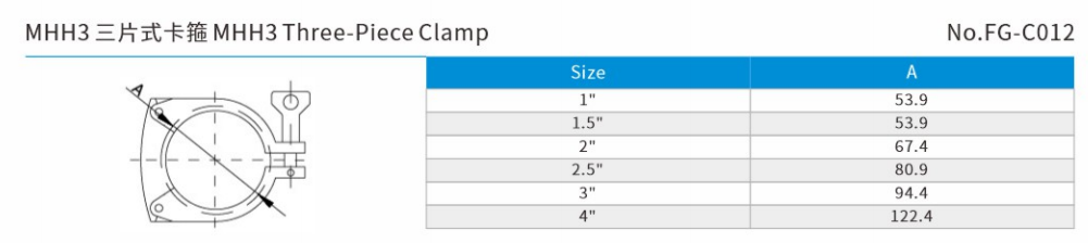 MHH3 Three-Piece Clamp