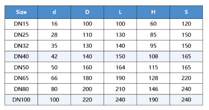 Sanitary Flange Ball Valve size