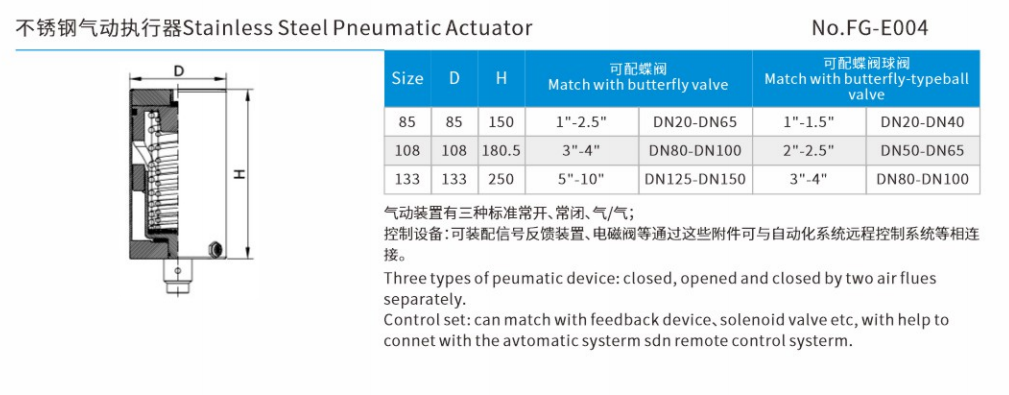 Stainless Steel Pneumatic Actuator