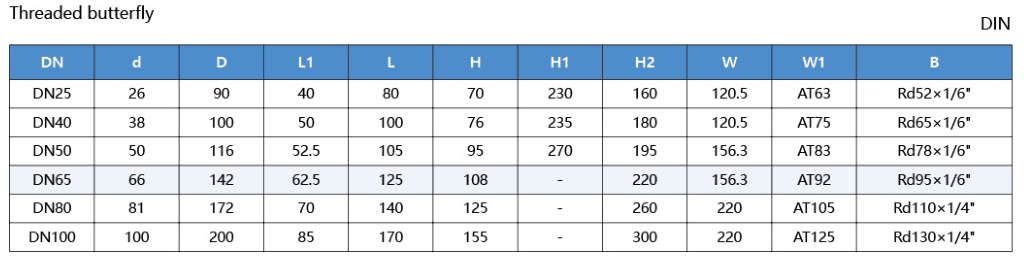 Sanitary Butterfly Ball Valve Size
