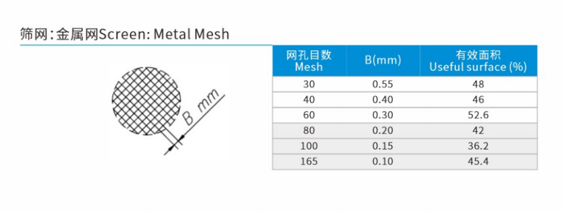 Screen: Metal Mesh 