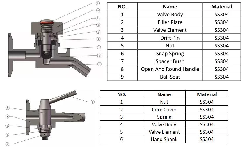 Details of the Sampling valve