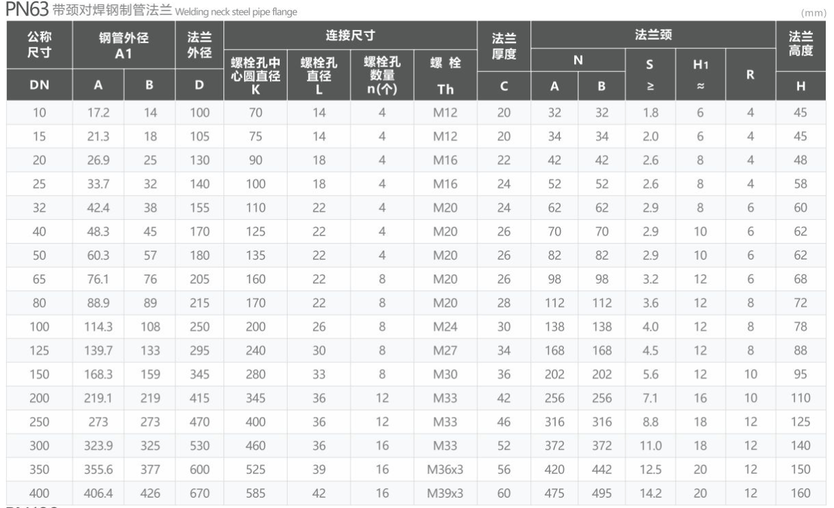 PN63 Butt Welding Flange with Neck 