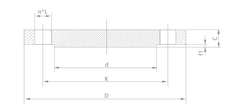 Flange cover size 
