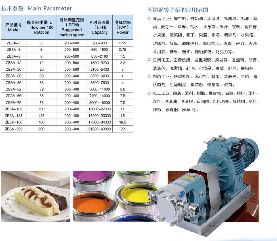 Main Parameter for lobe pump