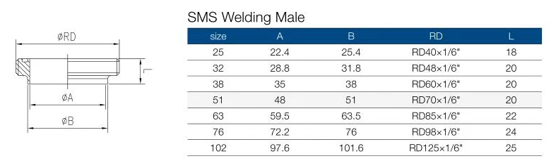 SMS Welding Male