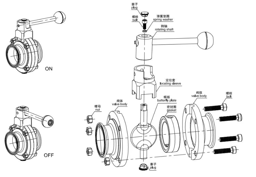 exploded view of Butterfly Valve