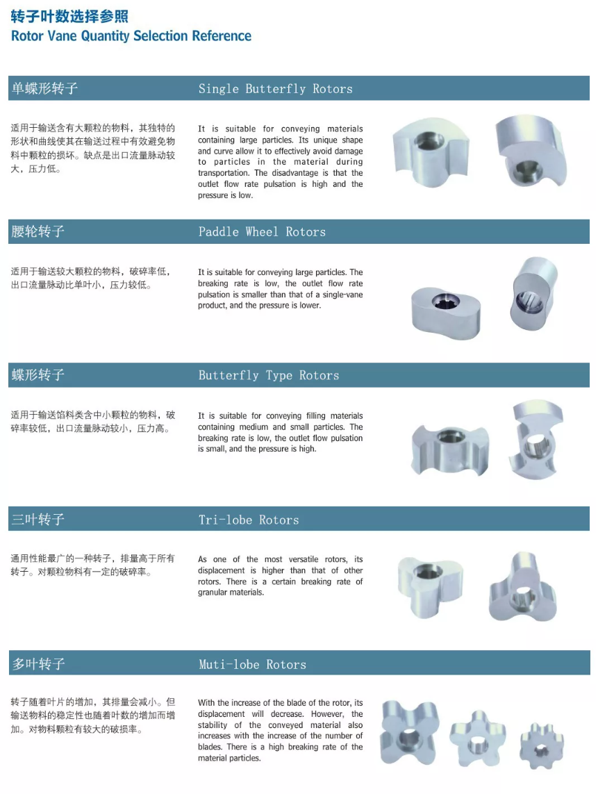 Rotor Vane Quantity Selection Reference