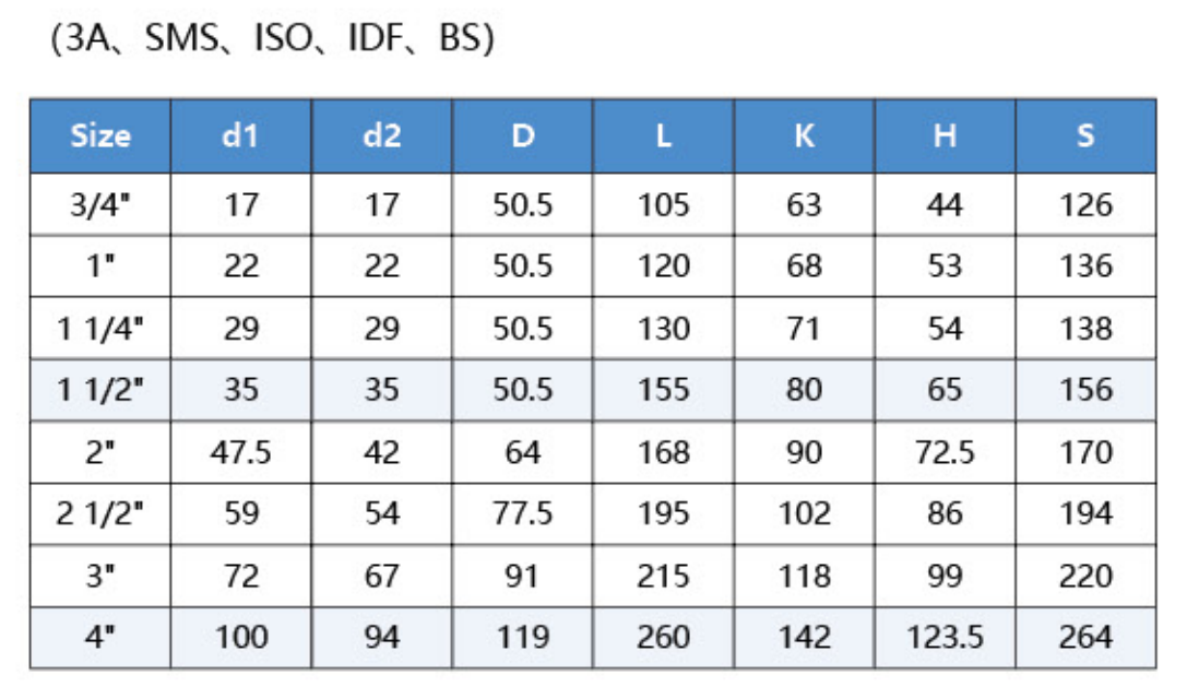Sanitary Three-way Ball Valve Size Chart