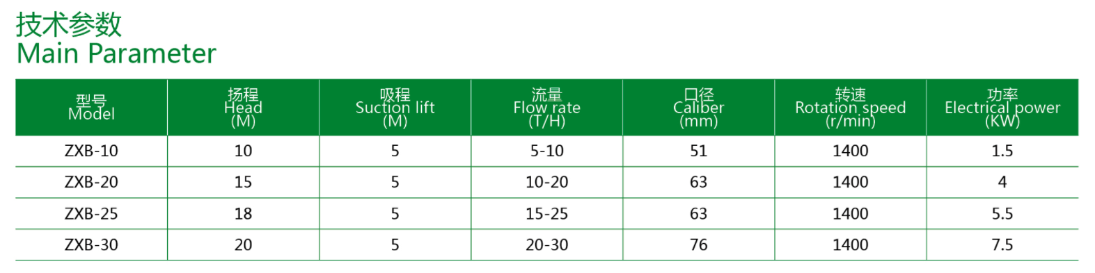 Sanitary Stainless Steel Self-priming Pump