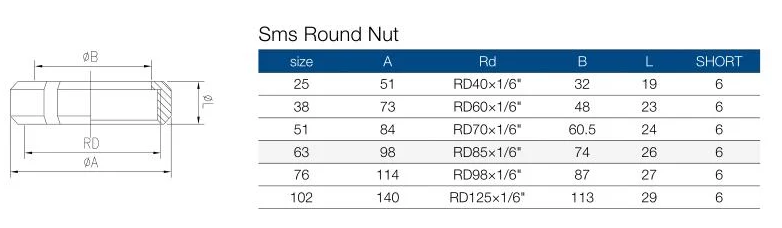 SMS Round nut