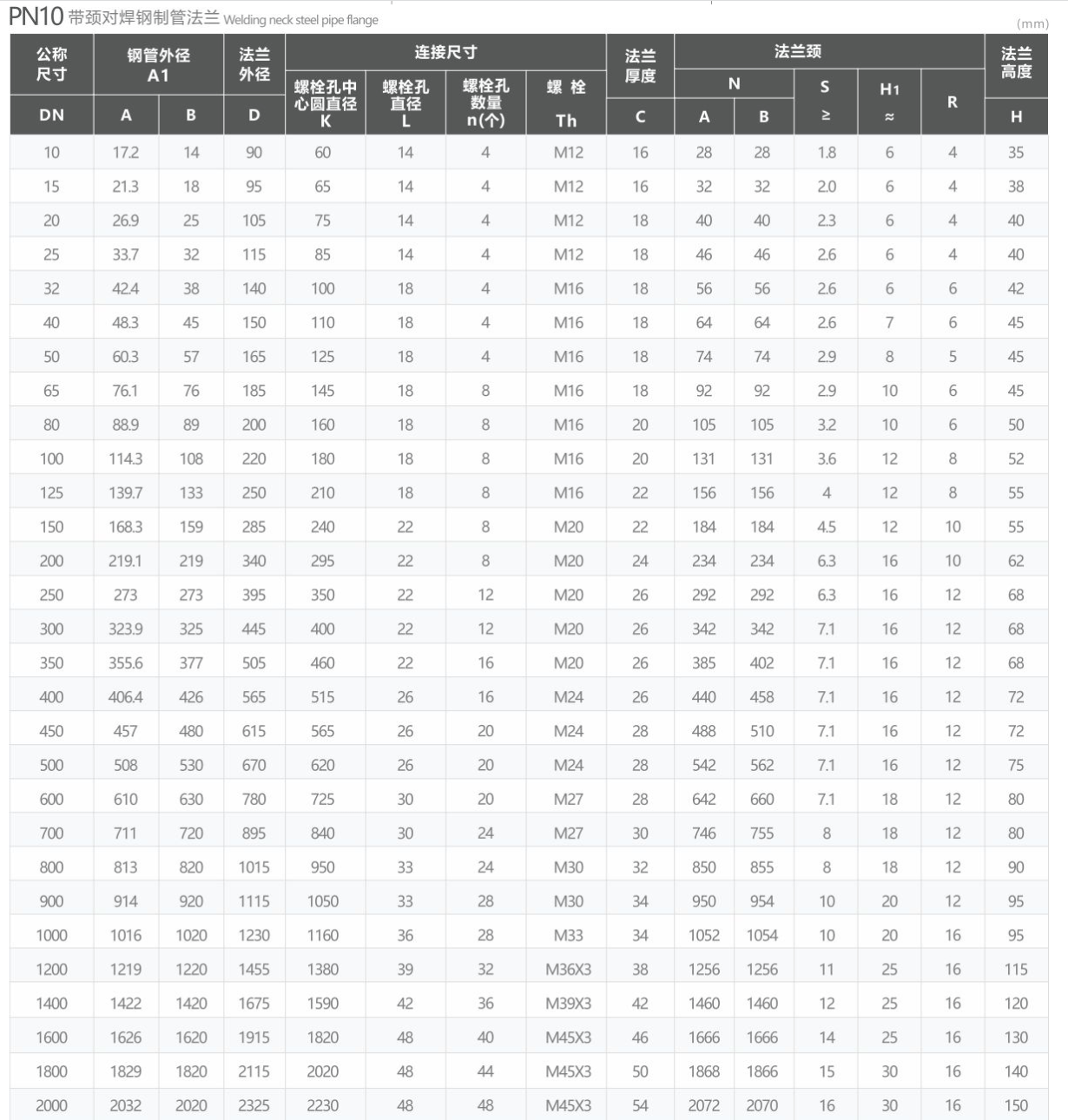PN10 Butt Welding Flange with Neck 