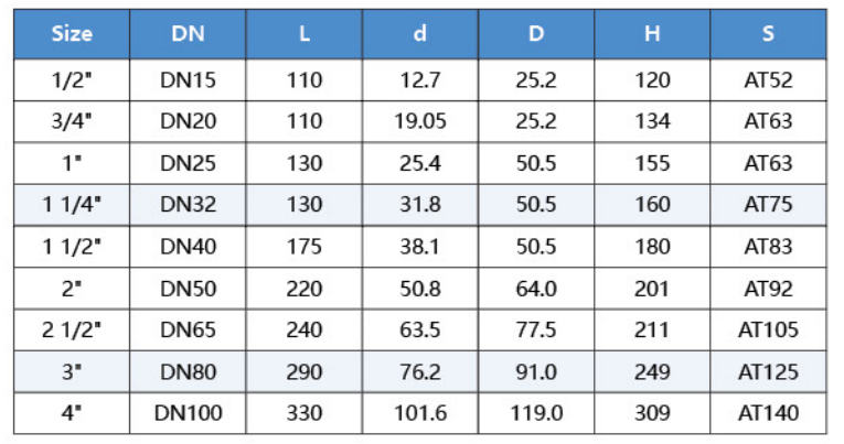 Pneumatic Square Three-way Ball Valve Size