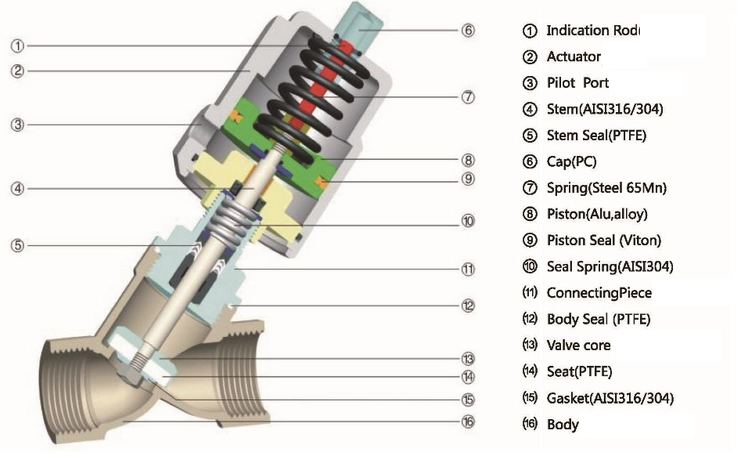 Product detail