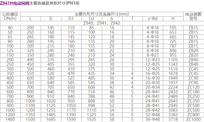 电动法兰闸阀尺寸PN16