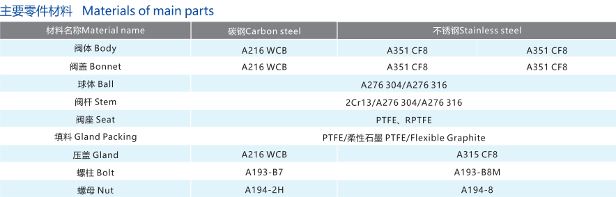 日标法兰主要零件标准