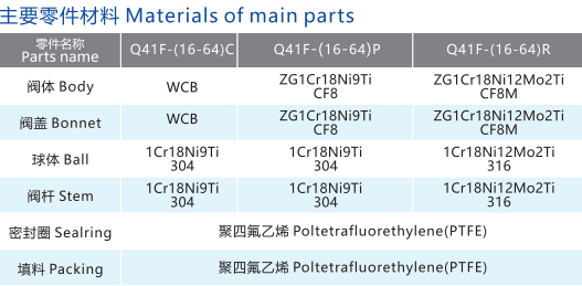 薄型主要零件材料