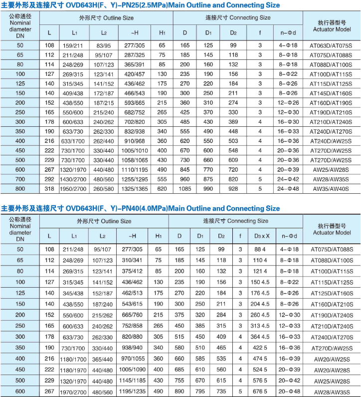 气动法兰蝶阀尺寸2